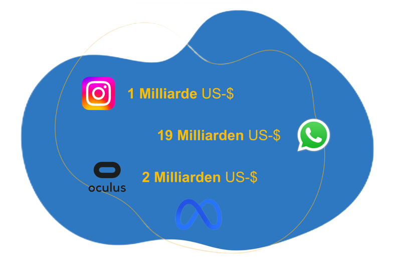 Grafik über Kosten von Instagram, WhatsApp und Oculus VR